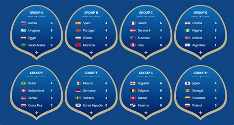football scores world cup 2018